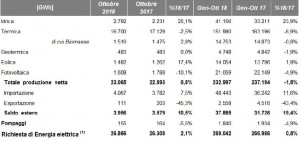 terna_ott2018 (1)